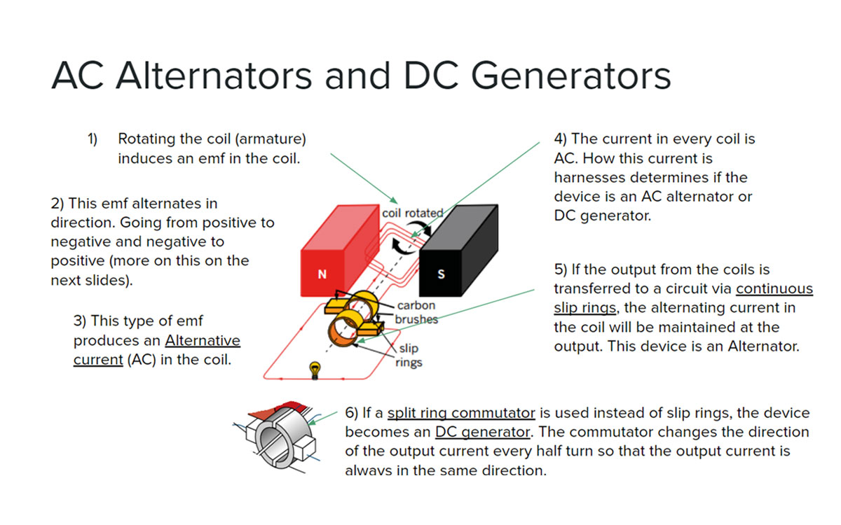 AC Generator Working Principle, Components & Benefits - Physics - Aakash  Byjus | AESL